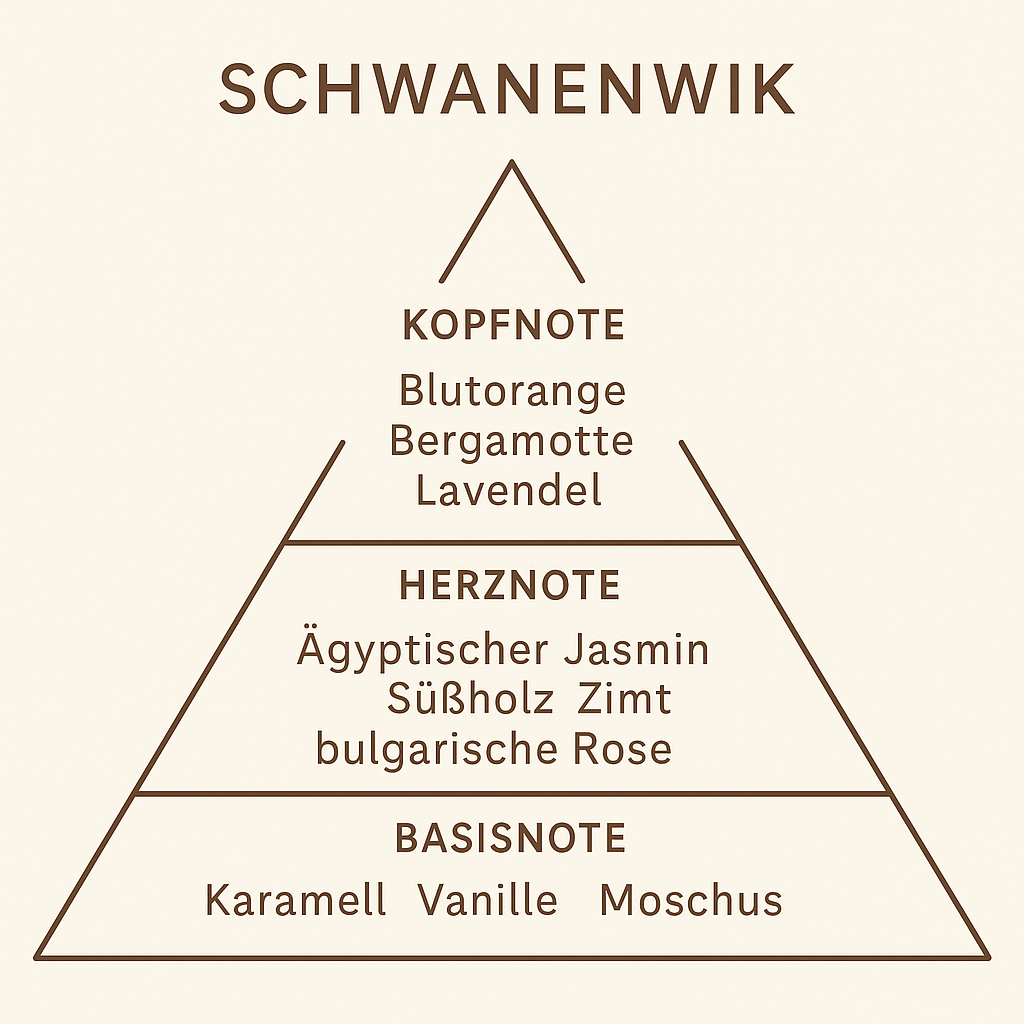 Schwanenwik Parfumprobe 5 ml Extrait de Parfum