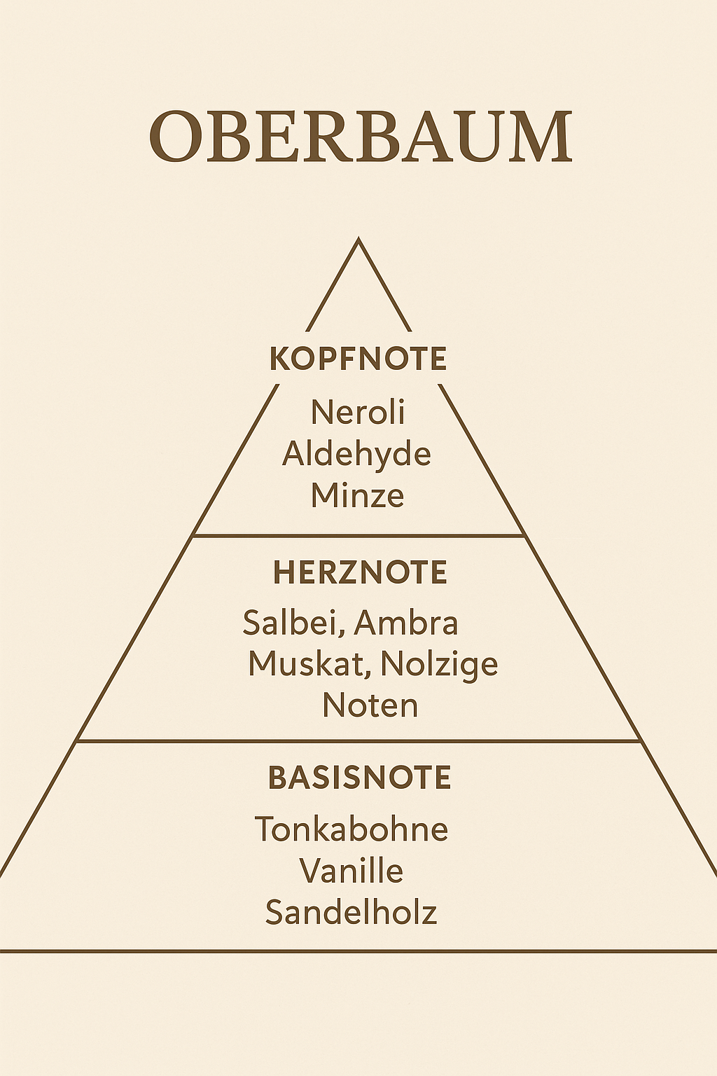 Oberbaum Duftkerzen Probe 30 ml Soja & Kokos-Wachs