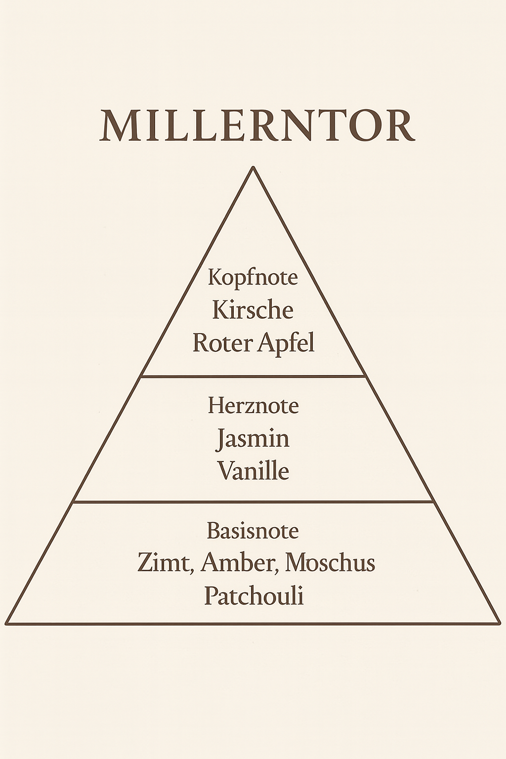 Millentor Parfumprobe 5 ml Extrait de Parfum