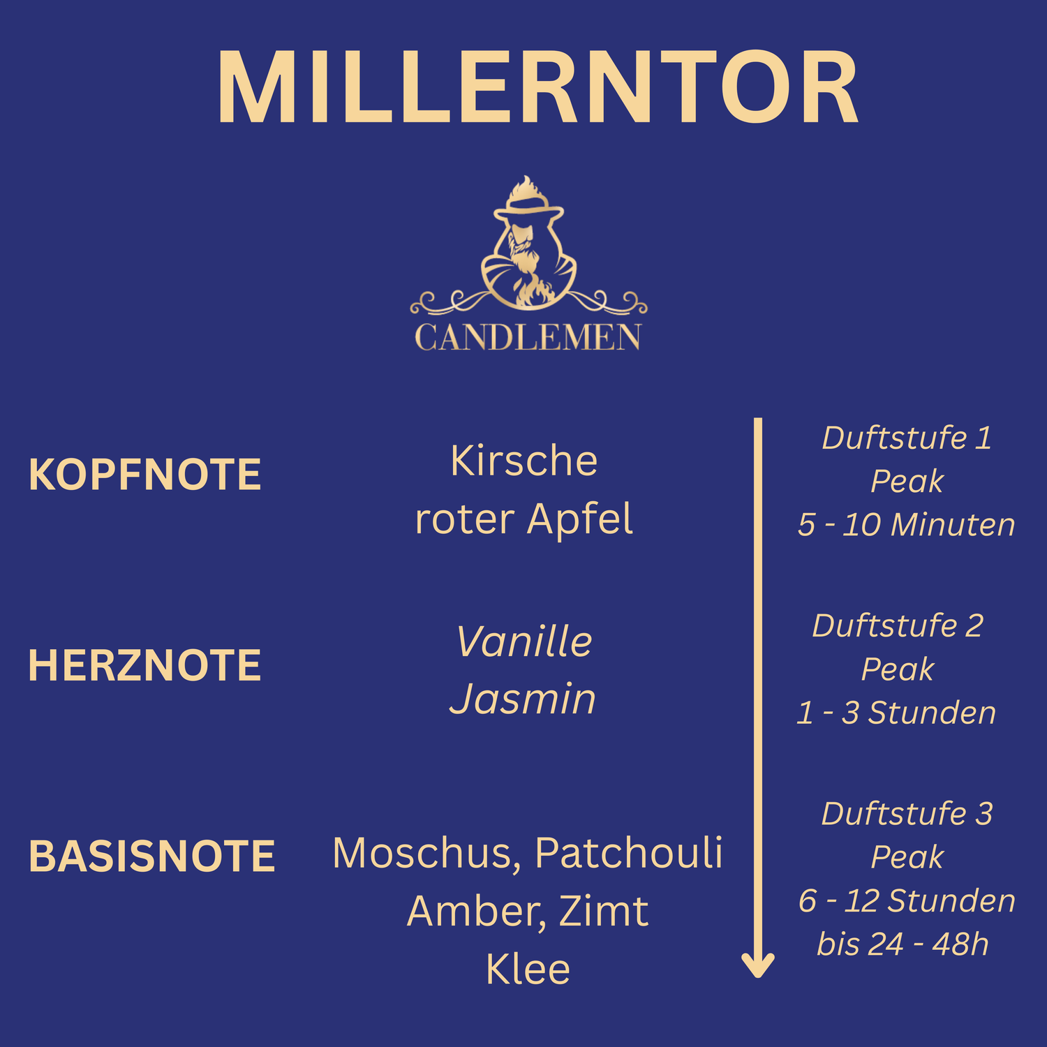 Millerntor Duftkerze | 230 g