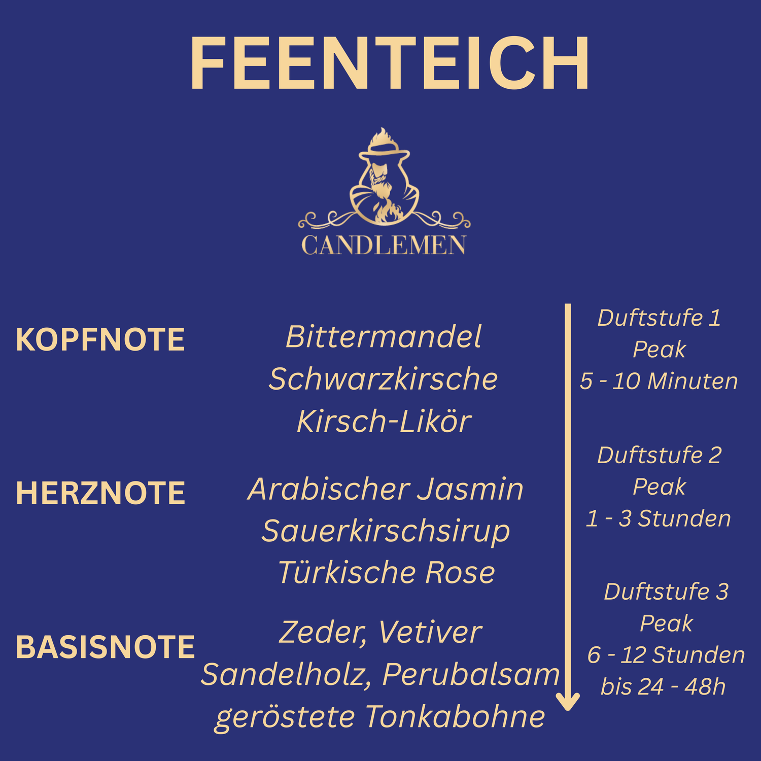 Feenteich Parfumprobe 5 ml Extrait de Parfum