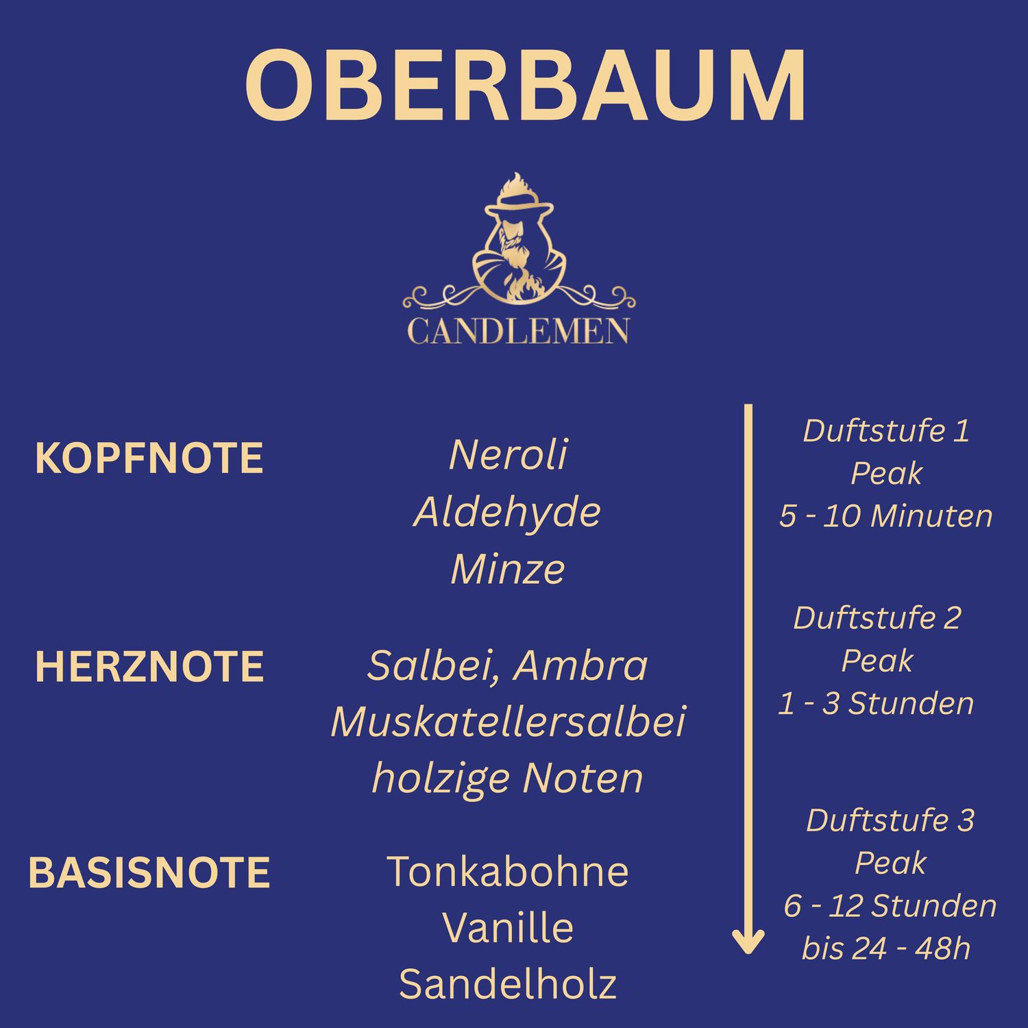Oberbaum Parfumprobe 5 ml Extrait de Parfum