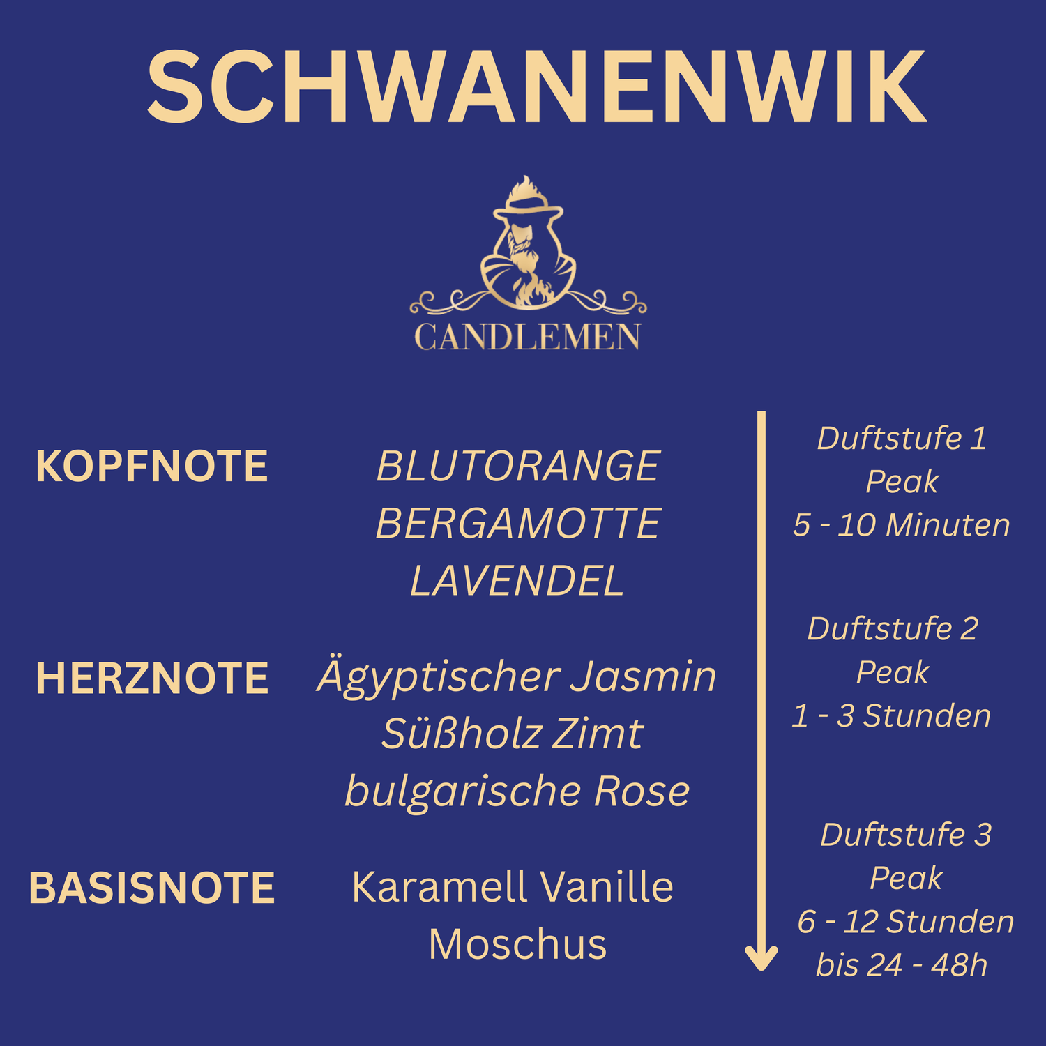 Schwanenwik Parfumprobe 5 ml Extrait de Parfum
